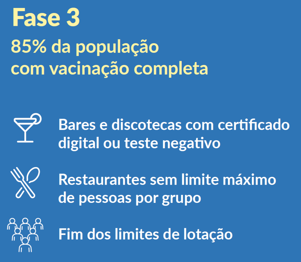 Desconfinamento Outubro2021